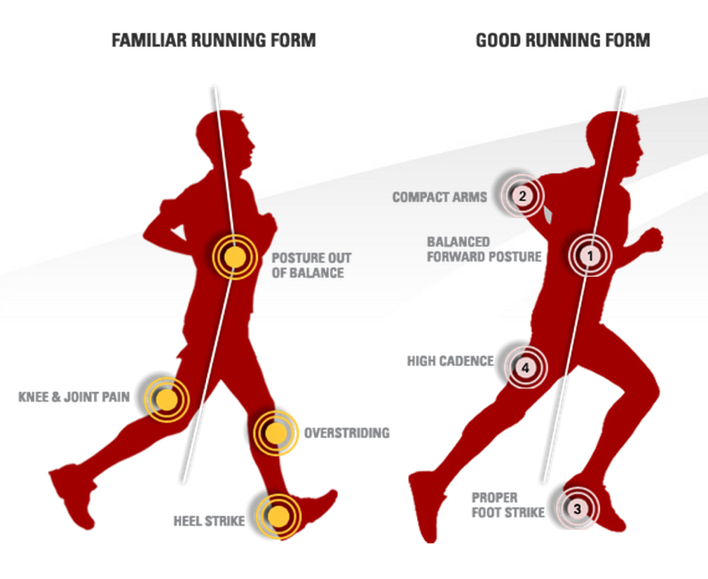 best posture for running